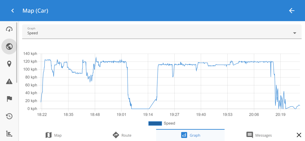 Un gráfico de líneas que muestra la velocidad del vehículo a lo largo del tiempo dentro de la aplicación telemática GPS Server Mobile.