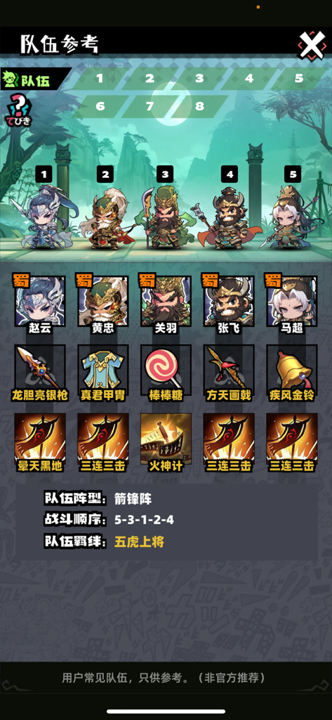 In-Game-Team-Referenzoberfläche, die die Fünf Tiger-Generäle mit ihrer Ausrüstung und ihren Fähigkeiten in Three Kingdoms 2 zeigt