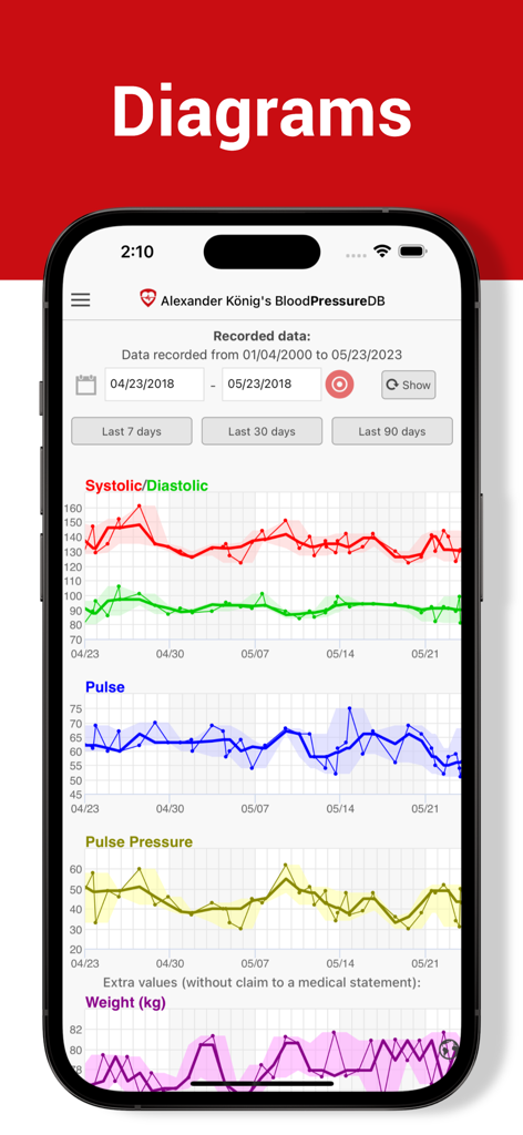 Blood Pressure DB - Log, Check - Diagramme zur Verfolgung von Blutdruck, Puls und Gewicht auf einem Smartphone