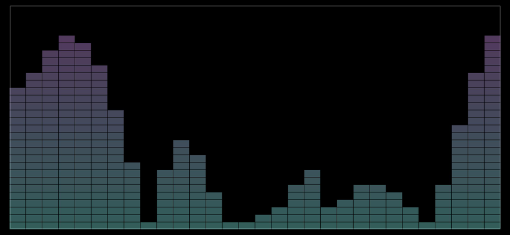 Analizzatore di spettro musicale digitale con barre sfumate verde acqua e viola