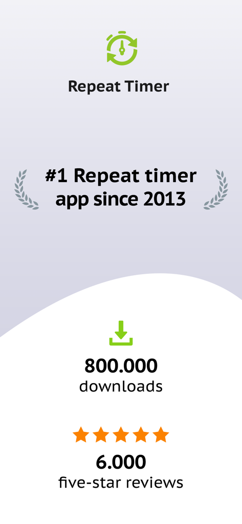 Repeat Timer: Interval Remind - Repeat Timer app statistics showing 800000 downloads and 6000 five star reviews