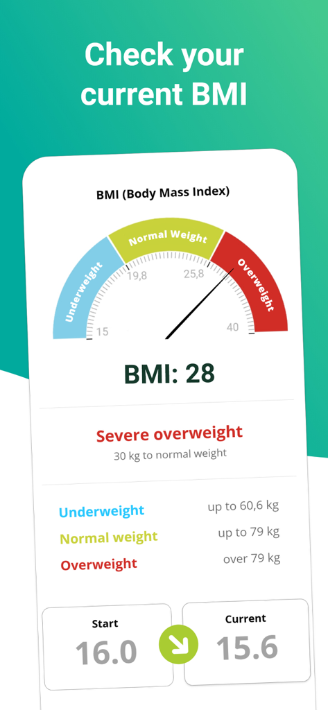 AktiBMI app interface displaying a BMI calculator gauge showing a score of 28 and overweight status