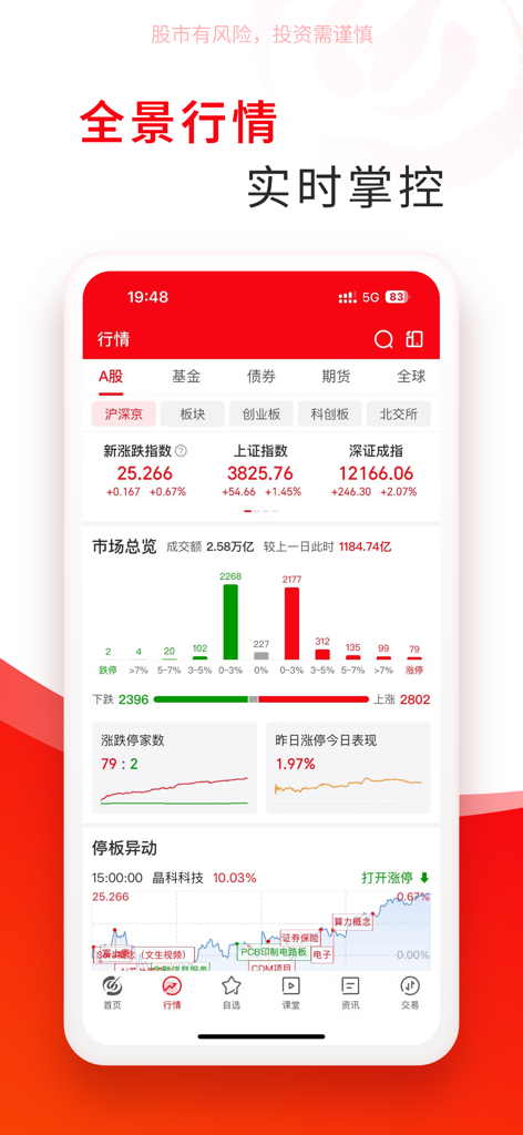 Données boursières en temps réel et indices d'actions A sur l'interface de l'application Compass Stocks.