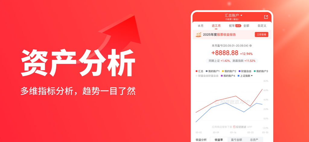 同花顺投资账本-股票基金、股票分析、股票工具、股票投资、估值 - 同花顺投资账本应用资产分析屏幕，显示财务趋势和投资组合表现。