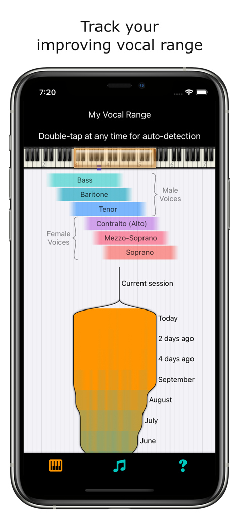 Tela de rastreamento de alcance vocal mostrando gráfico de progresso e classificações de voz em um teclado de piano.