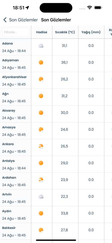 Hava Durumu Meteoroloji - Table showing latest weather observations for various Turkish cities including temperature and conditions.