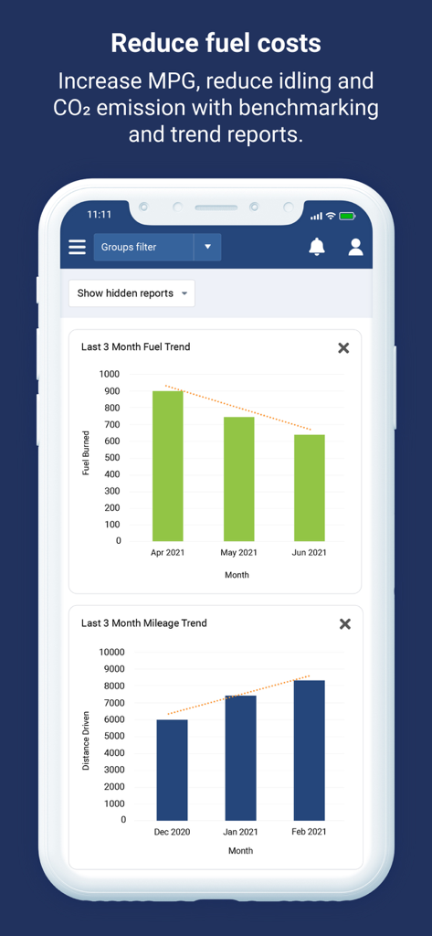 Cruscotto dell'app di gestione flotte MyGeotab che mostra report sui consumi di carburante e sulle tendenze del chilometraggio