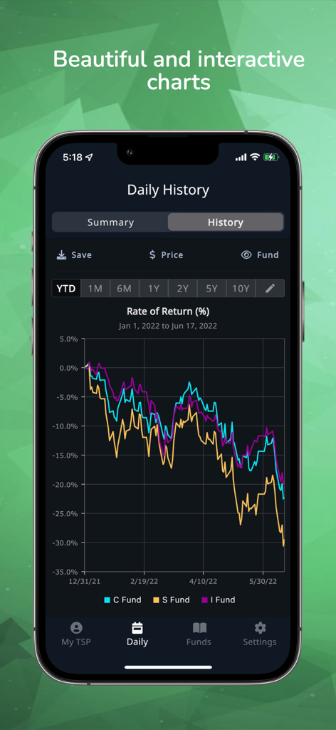 Daily TSP - Daily TSP app screenshot showing an interactive line chart tracking the rate of return for C, S, and I funds