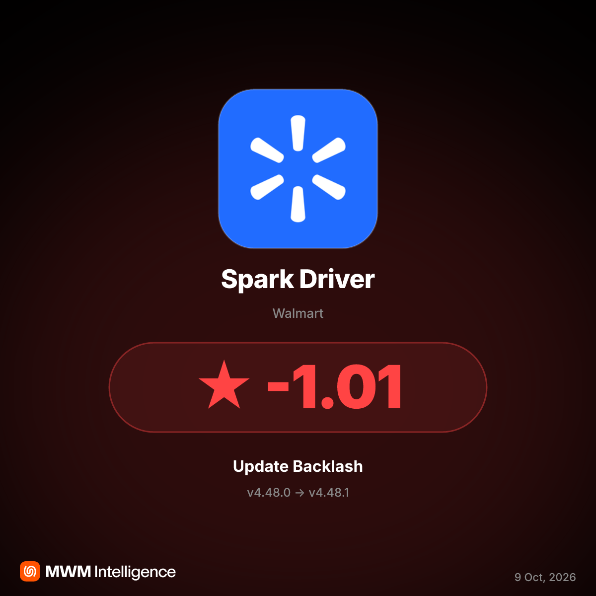 Spark Driver v4.48.1 Update Triggers Backlash With New Rewards Tiers and Pay Changes