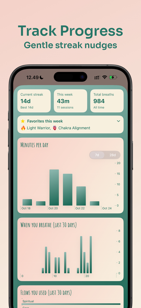 Paced Breathing - Breath Coach - Smartphone screen showing Paced Breathing app progress tracking with streaks, weekly minutes, and session charts.