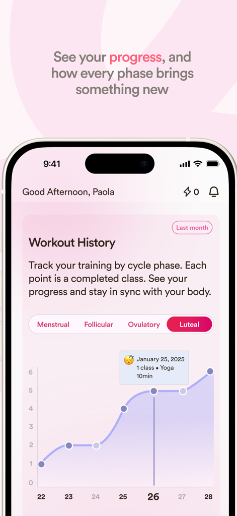 Ova: Move with Your Cycle - Ova app workout history screen displaying a chart of physical activity progress across menstrual cycle phases