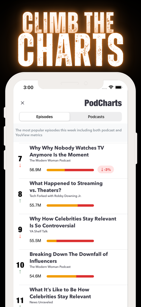 A ranking leaderboard of trending podcast episodes in the PodCharts section of the game.