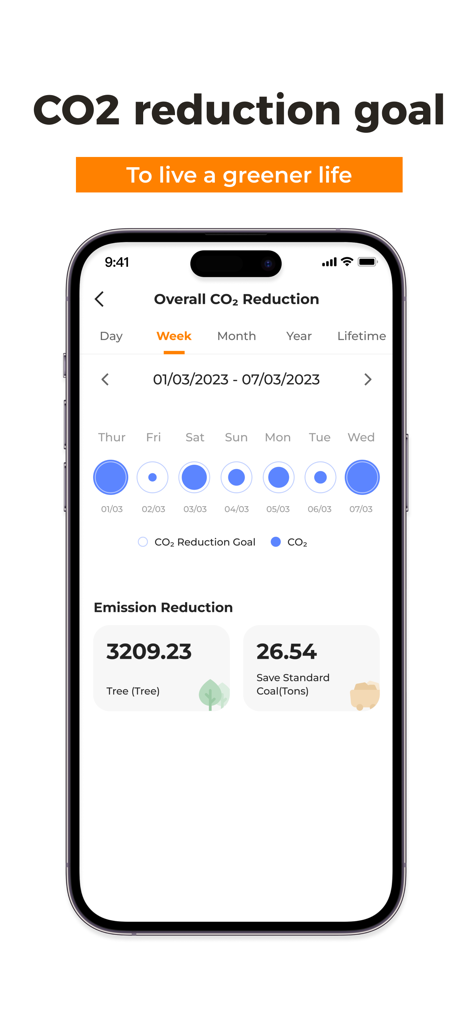 Dashboard in der iSolarCloud App, das die Verfolgung der CO2-Reduzierung und die Auswirkungen auf die Emissionen zeigt
