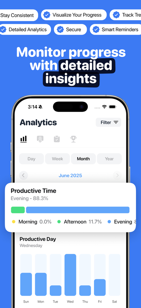 A mobile screenshot of the Rovelist app analytics screen showing a detailed breakdown of productive time and a weekly habit progress chart.