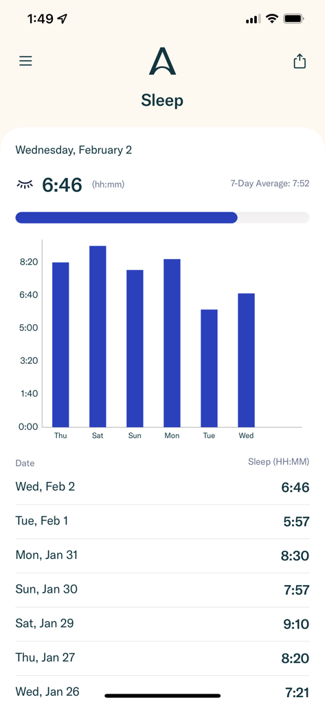 Allurion app sleep tracking interface with a bar chart and daily sleep logs