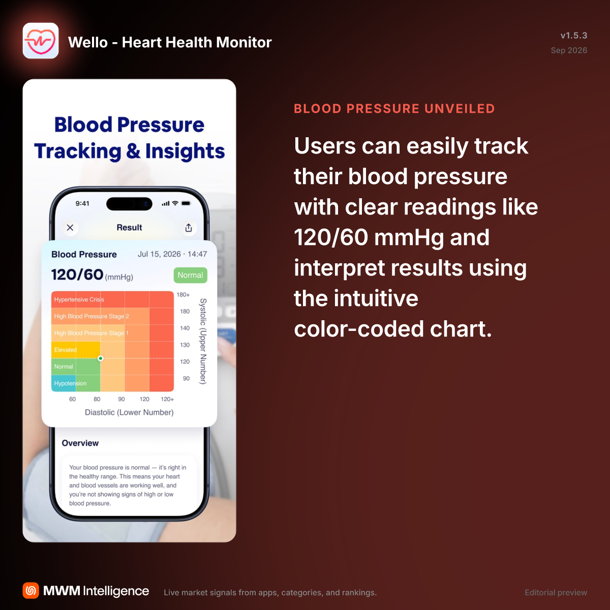 Wello - Heart Health Monitor - Lifestyle App | MWM