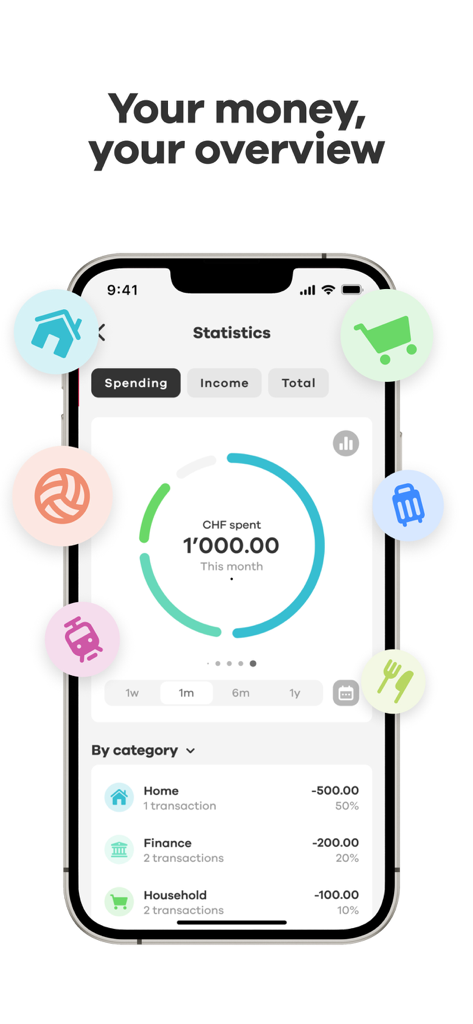 Pantalla de estadísticas de gastos de la aplicación financiera suiza neon mostrando los gastos mensuales por categoría