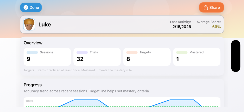 Adjective Remix - Un panel de progreso del estudiante en Adjective Remix que muestra datos de rendimiento y seguimiento de sesiones.