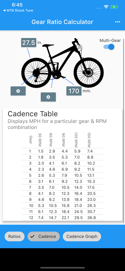 MTB Gear Ratio - Mountain bike gear ratio calculator interface showing a cadence table with speed in mph for various gears and rpm combinations
