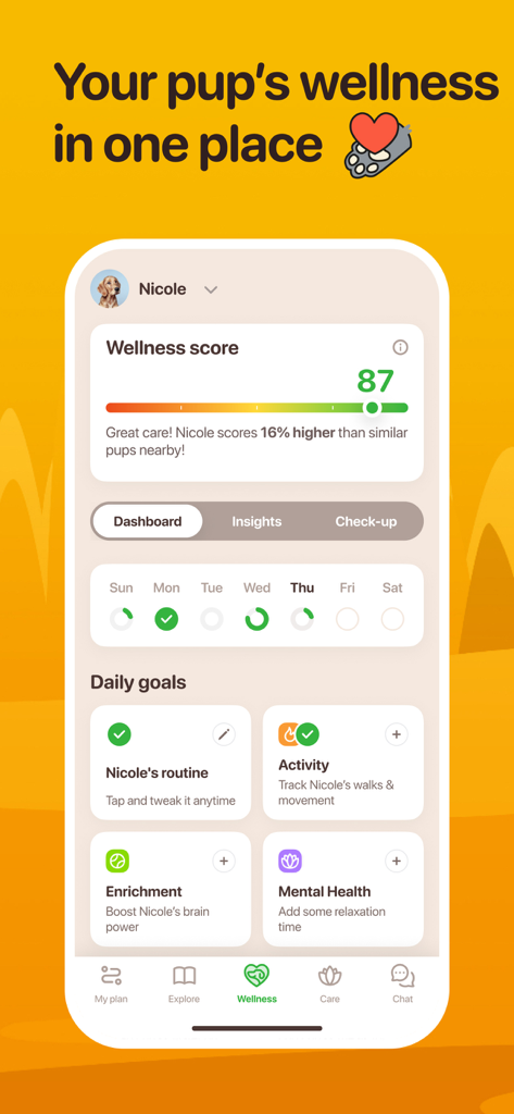 Woofz - Puppy and Dog Training - Mobile app interface of the Woofz Wellness Dashboard showing a dog health score and daily routine goals