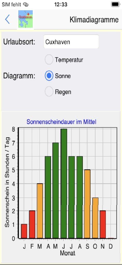 Cuxhaven App für den Urlaub - Climate chart in the Cuxhaven app showing average daily sunshine hours by month