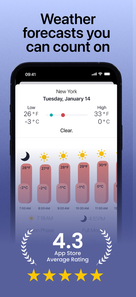 The Weather App by WeatherGo - A weather forecast for New York showing temperatures in both Fahrenheit and Celsius side by side