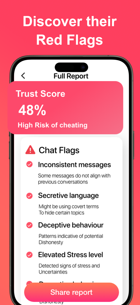 Cheater AI - Catch a Cheater - Cheater AIアプリの画面。特定されたチャットの危険信号とリスクレベルを示す信頼スコアレポートが表示されています