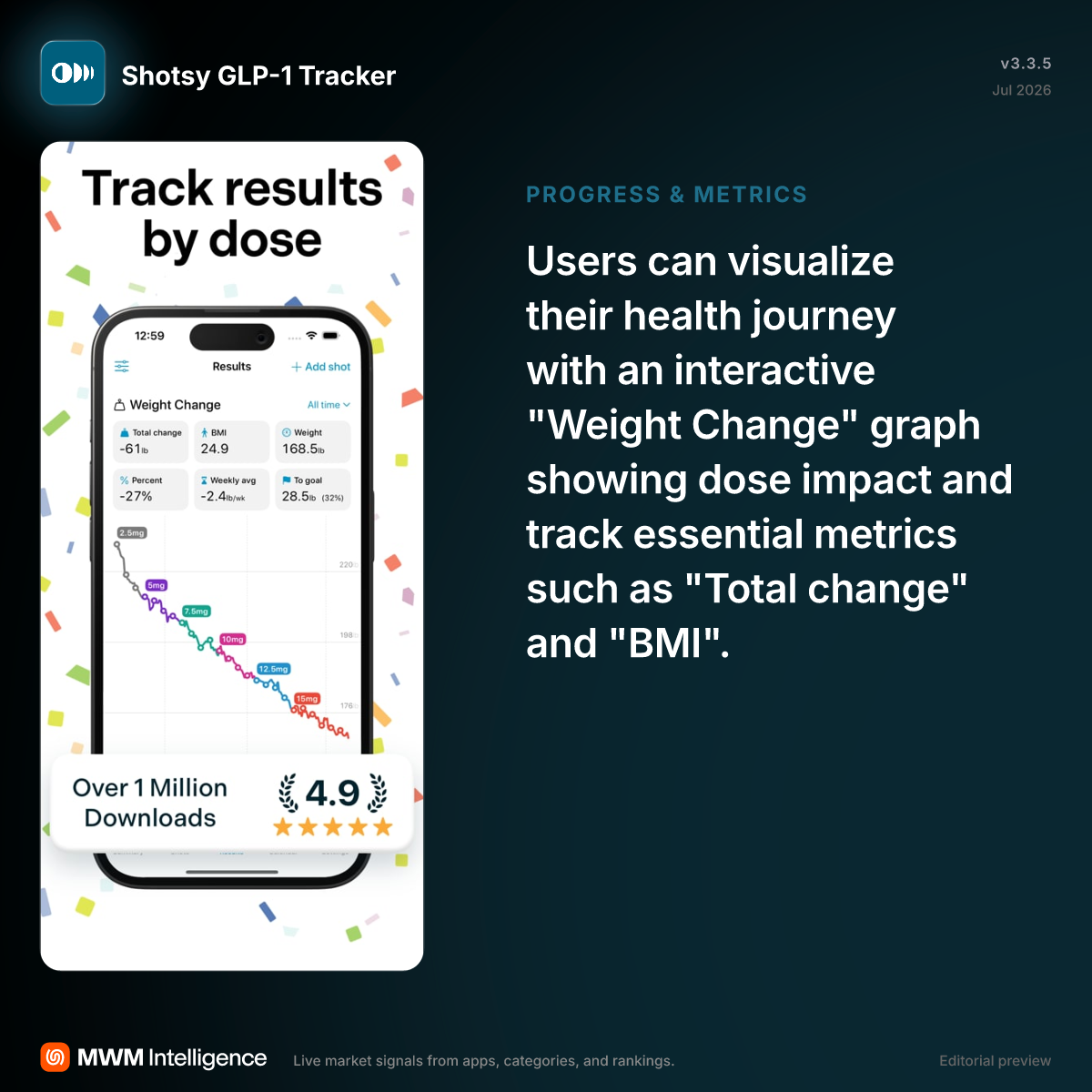easiest way to track glp-1 results How Do You Know When Semaglutide Is Working? Using a GLP-1 for Weight