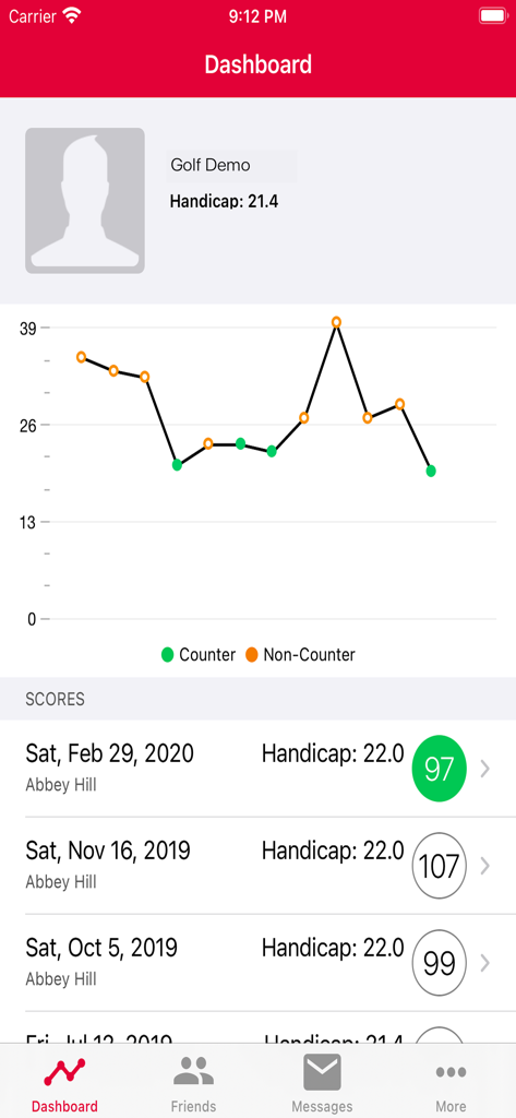 MyEG - Dashboard of the MyEG golf app showing player handicap and scoring history statistics