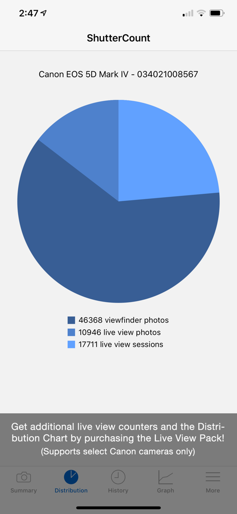 ShutterCount Mobile - A pie chart in the ShutterCount Mobile app showing the distribution of viewfinder photos, live view photos, and live view sessions for a Canon EOS 5D Mark IV.