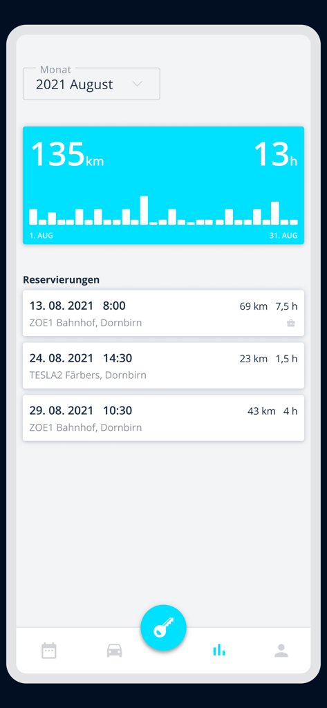caruso carsharing - Mobile app interface showing carsharing usage statistics and a list of car reservations