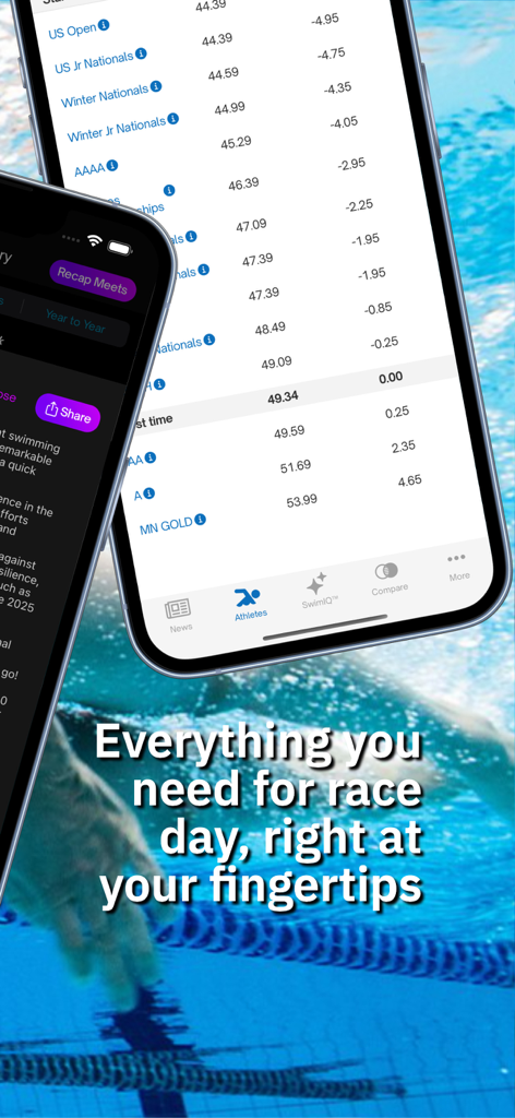 Swimmetry mobile app interface showing USA Swimming time standards and performance data over a swimming pool background