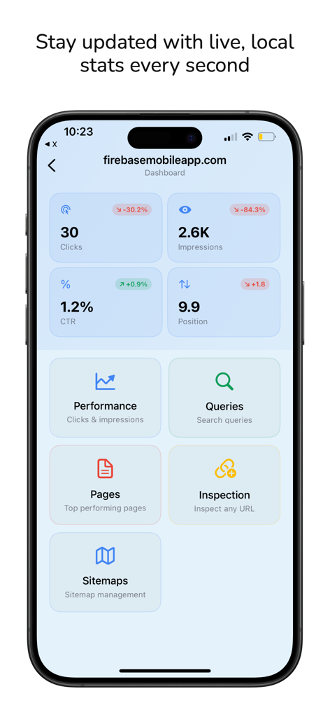 iPhone-Bildschirm mit dem Search Console SEO Tracker Dashboard mit Live-Metriken für Klicks, Impressionen, CTR und Suchanfragen