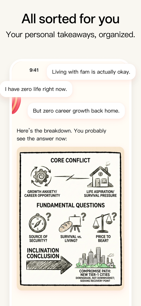 Macaron AI - life tool maker - Interface de l'application Macaron AI affichant une analyse personnelle organisée d'un conflit de vie central avec des outils de prise de décision illustrés.