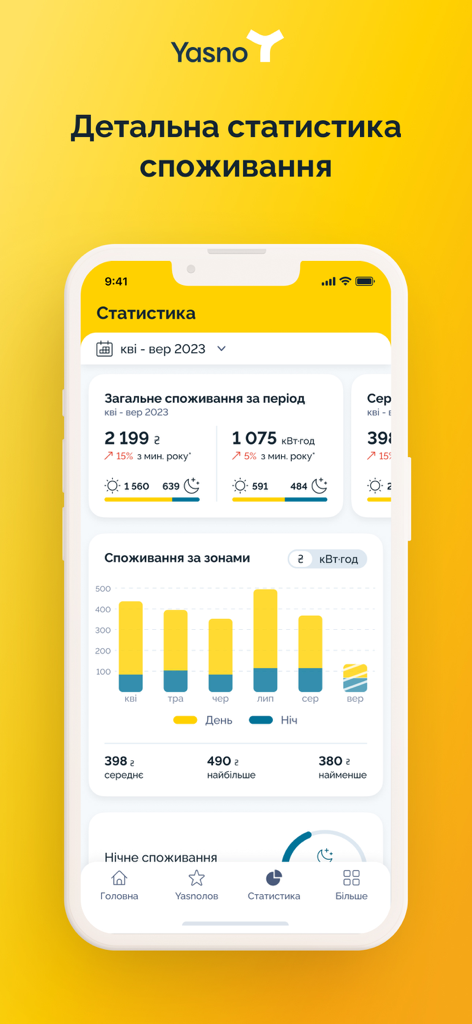 YASNO Mobile - The Yasno Mobile app interface displaying detailed energy consumption statistics with day and night usage bar charts.