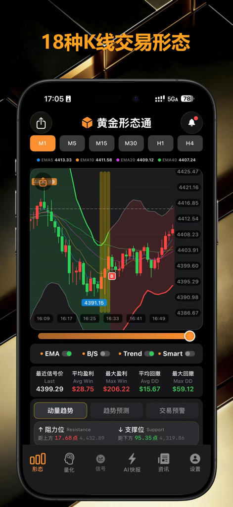 Gold Pattern Pro · Analysis AI - Mobile app interface showing gold futures candlestick charts and AI trading signals