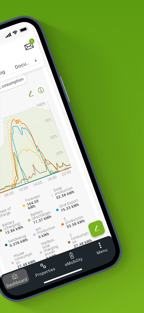 My E3/DC - Tableau de bord de l'application My E3/DC montrant des graphiques sur la production solaire et la consommation d'énergie domestique.