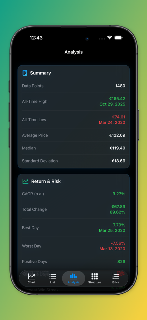 Global Portfolio One app analysis view displaying portfolio summary and return and risk metrics