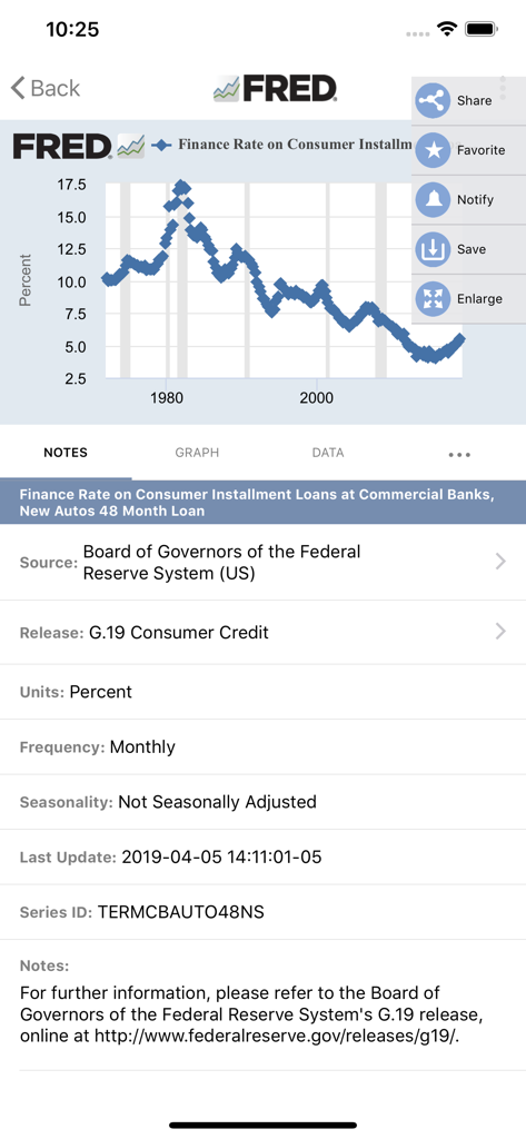 FRED Economic Data - Interfaz de la aplicación FRED que muestra un gráfico económico y metadatos de la serie de datos.