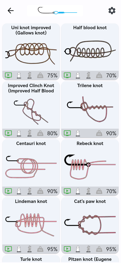 Fishing Knots FishPlanetApps - Cuadrícula de nudos de pesca con diagramas y porcentajes de resistencia relativa para pescadores