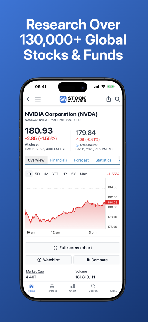 Stock Analysis app interface displaying NVIDIA stock price and real-time performance chart.
