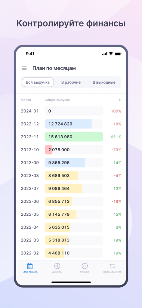 Platrum - Platrum mobile app dashboard displaying monthly business revenue and financial tracking metrics.