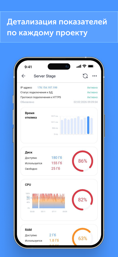 Painel de integridade do servidor mostrando uso de CPU, RAM e disco em tempo real em um iPhone
