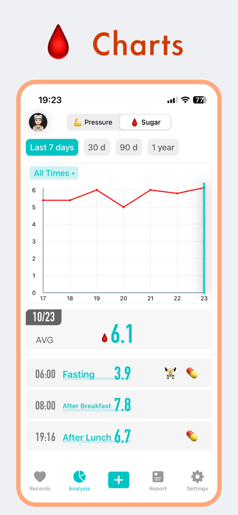 KeepBP - blood pressure app - KeepBP app interface showing blood sugar level line charts and historical daily logs