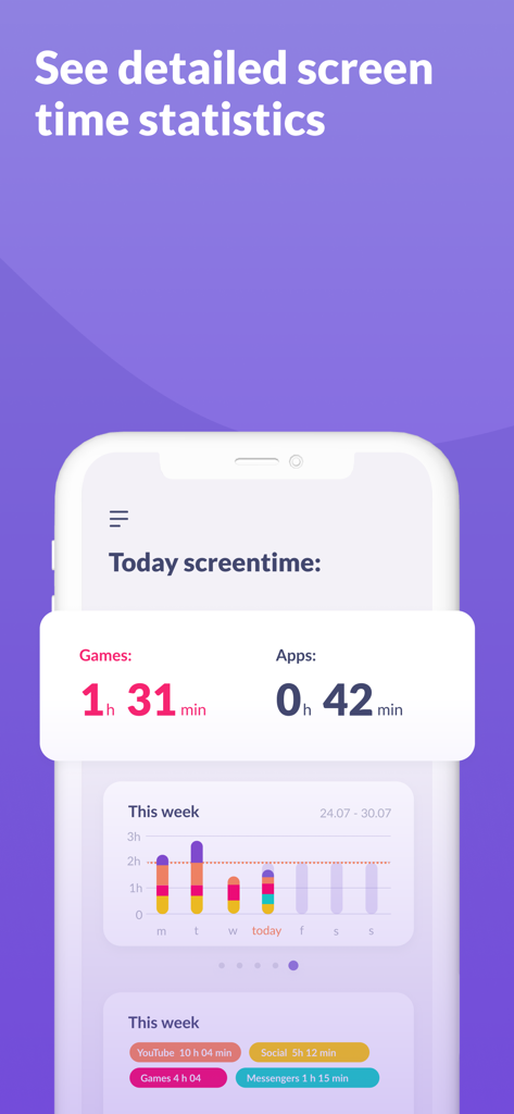 Alli360: Screen Time Control - 게임 및 애플리케이션에 대한 자세한 일일 및 주간 사용 시간 통계를 보여주는 Alli360 앱 대시보드
