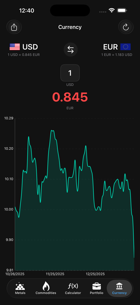 Gold & Silver Price Live - Pantalla del conversor de divisas en la aplicación Precio del Oro y la Plata en Vivo que muestra el tipo de cambio de USD a EUR y un gráfico de líneas histórico.
