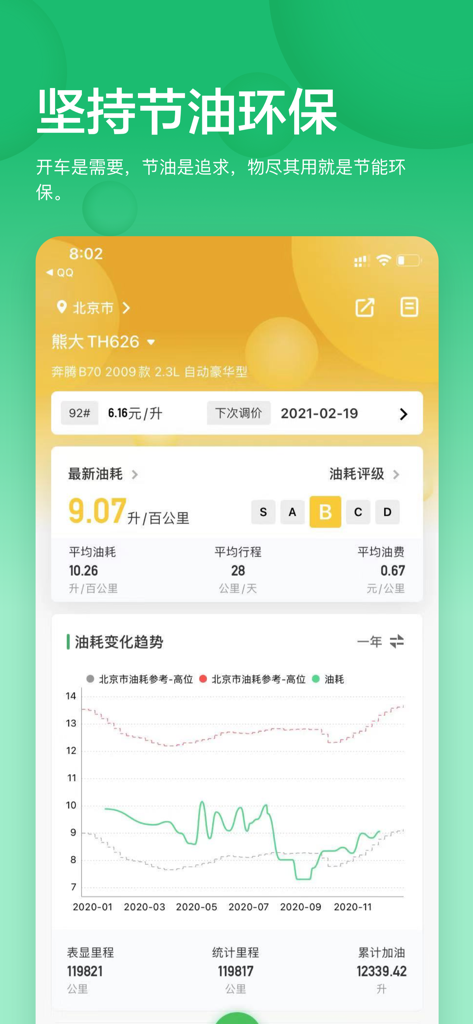 Screenshot der Little Bear Fuel Consumption App mit Angabe der Kraftstoffeffizienz und einem jährlichen Verbrauchstrenddiagramm.