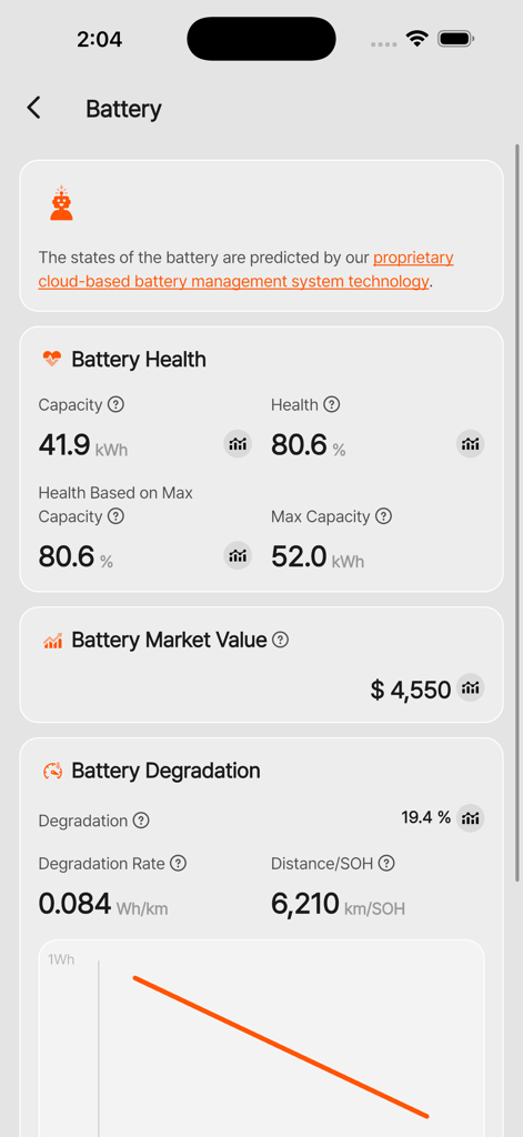 Dr.EV - Pantalla de la aplicación Dr.EV que muestra estadísticas detalladas de la salud de la batería Tesla, capacidad, valor de mercado y degradación