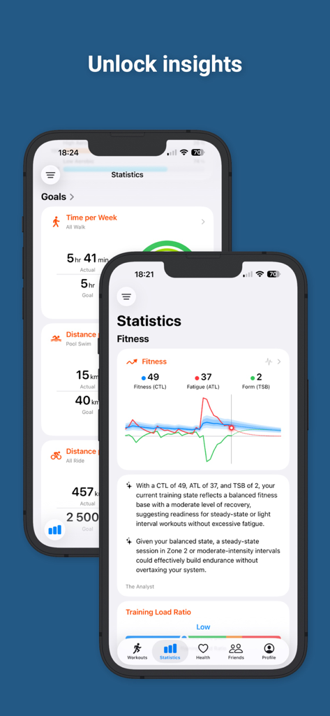 HealthFit-App zeigt erweiterte Fitnessstatistiken und Trainingsbelastungsdiagramme auf dem iPhone.
