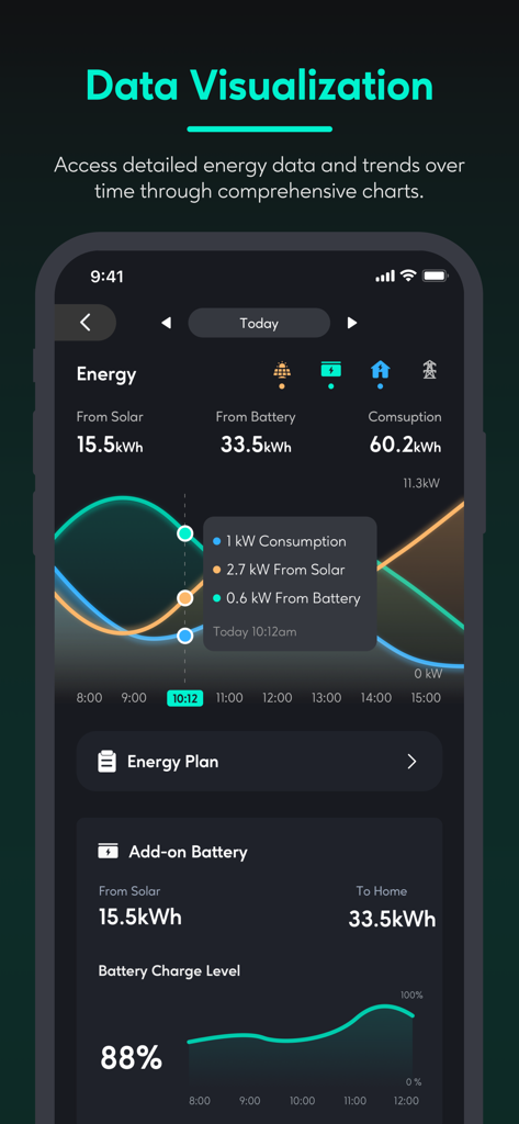 Zendure - Zendure app energy data visualization dashboard showing solar and battery usage charts